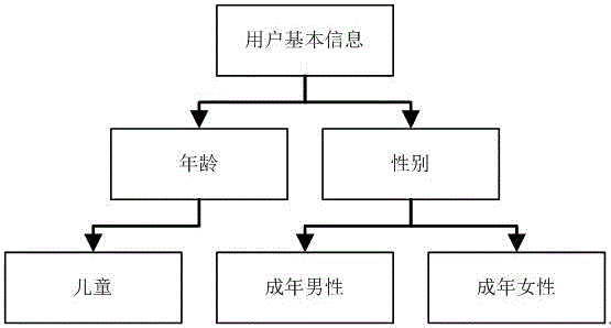 Health identification system and method based on intelligent service robot