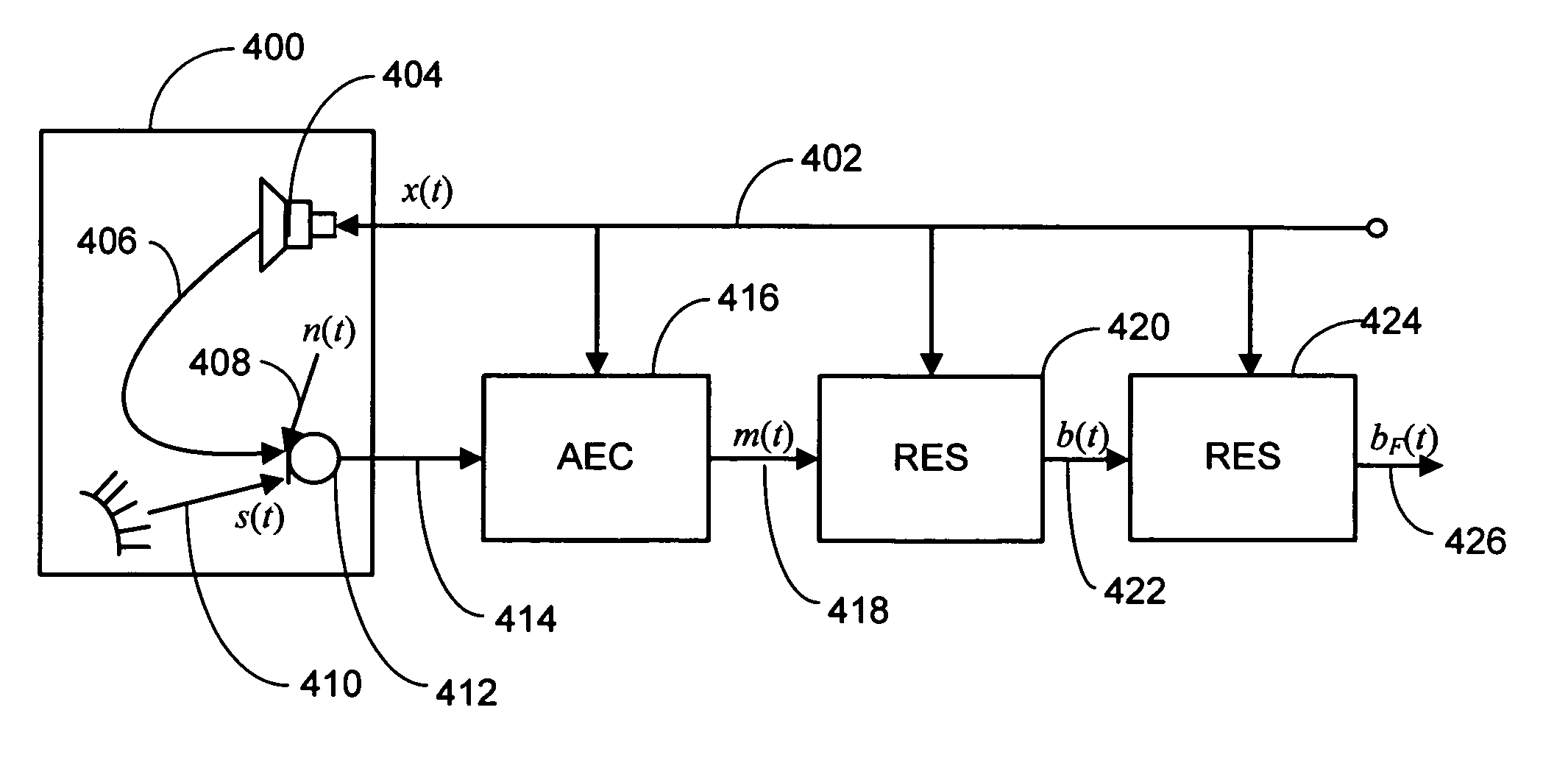 System and process for regression-based residual acoustic echo suppression