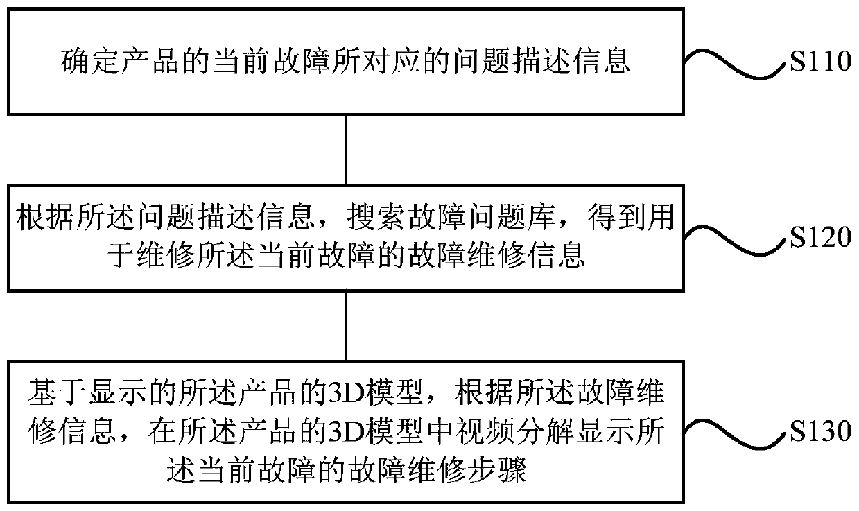 Maintenance control method and device, computer readable storage medium and terminal