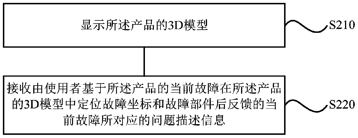 Maintenance control method and device, computer readable storage medium and terminal