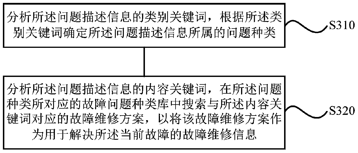 Maintenance control method and device, computer readable storage medium and terminal