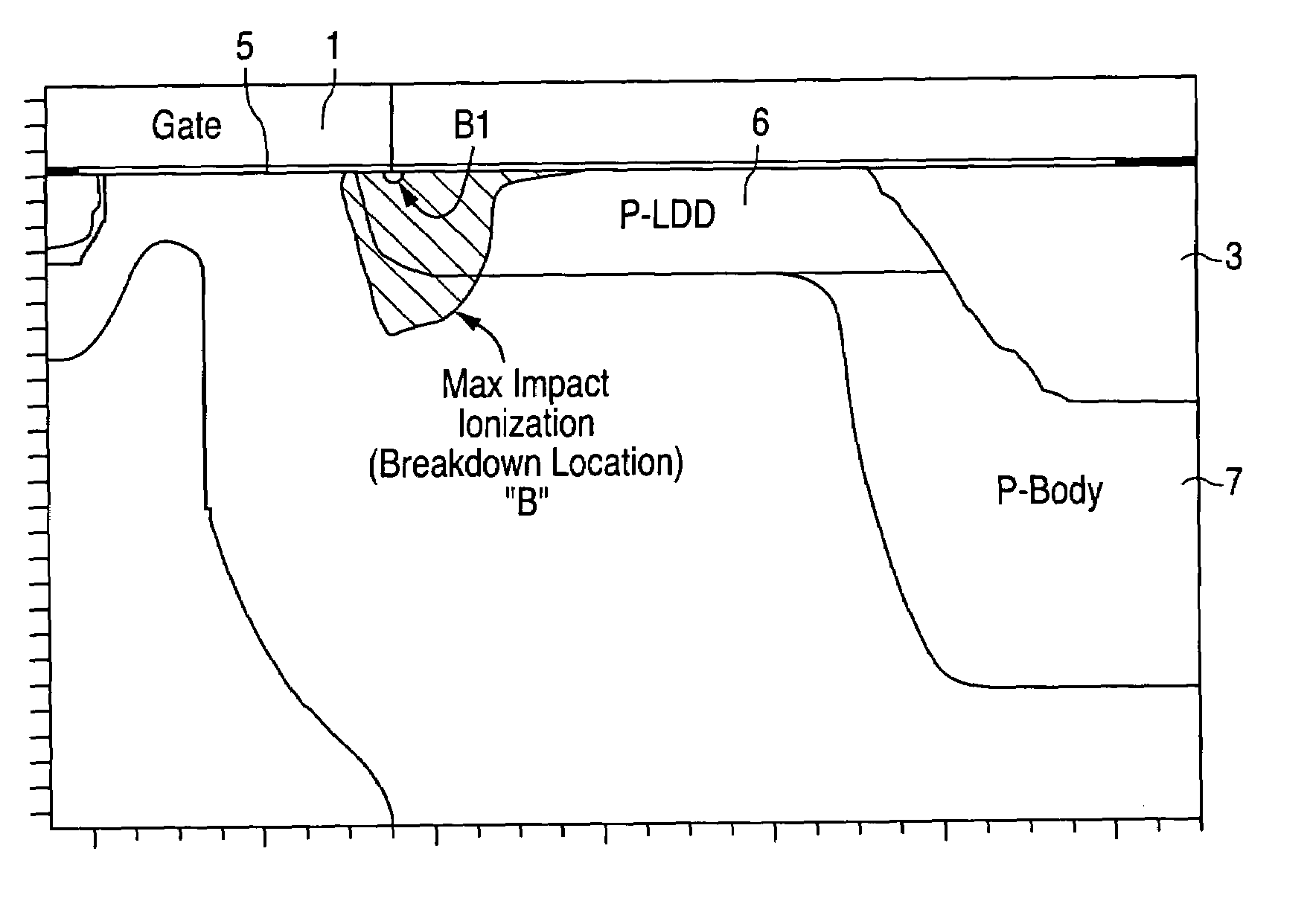 PMOS device with drain junction breakdown point located for reduced drain breakdown voltage walk-in and method for designing and manufacturing such device