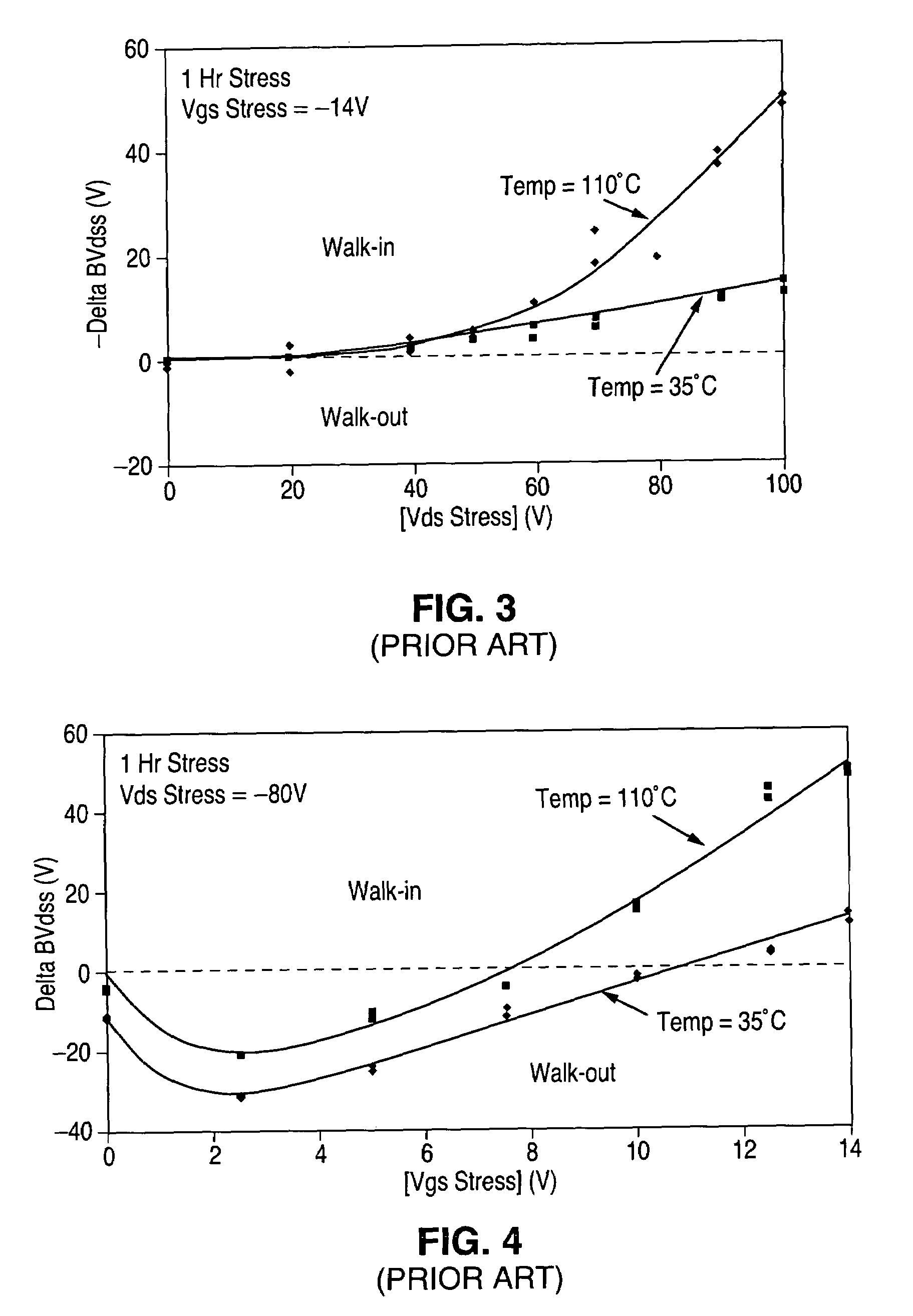 PMOS device with drain junction breakdown point located for reduced drain breakdown voltage walk-in and method for designing and manufacturing such device