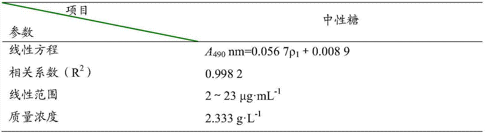 Sphingomonas paucimobilis strain and application thereof