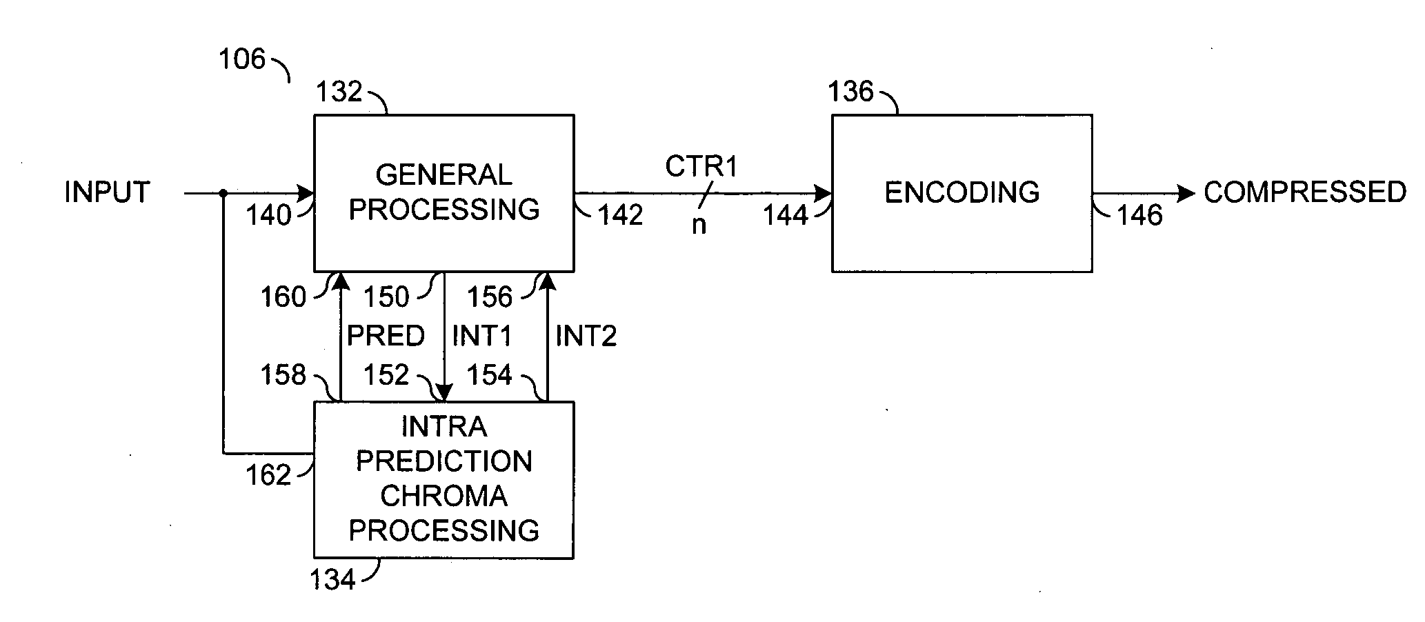 Intra estimation chroma mode 0 sub-block dependent prediction