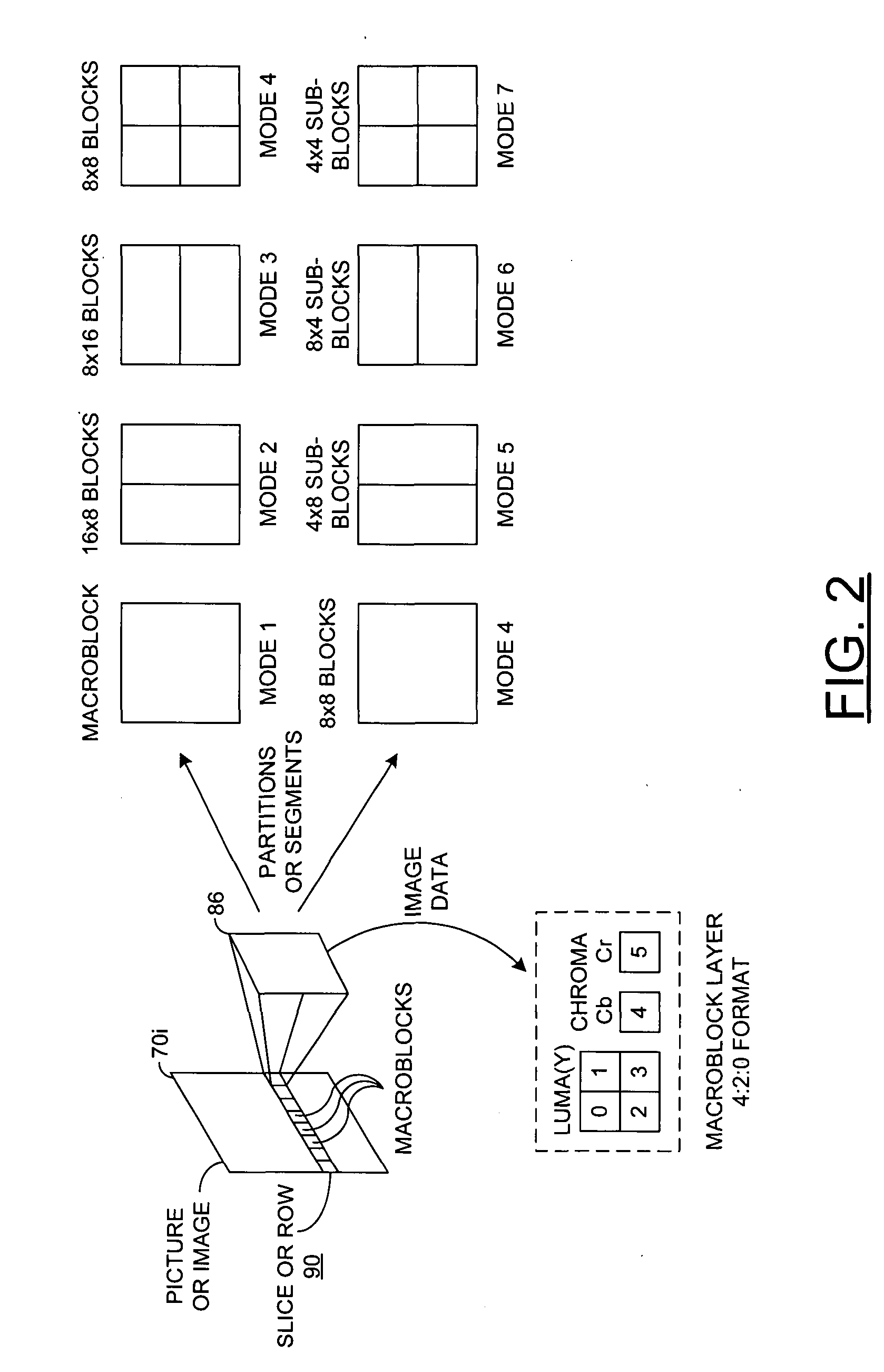 Intra estimation chroma mode 0 sub-block dependent prediction