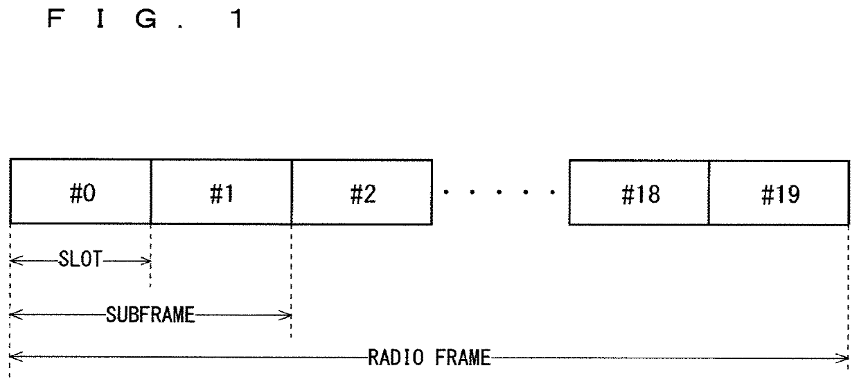 Communication system