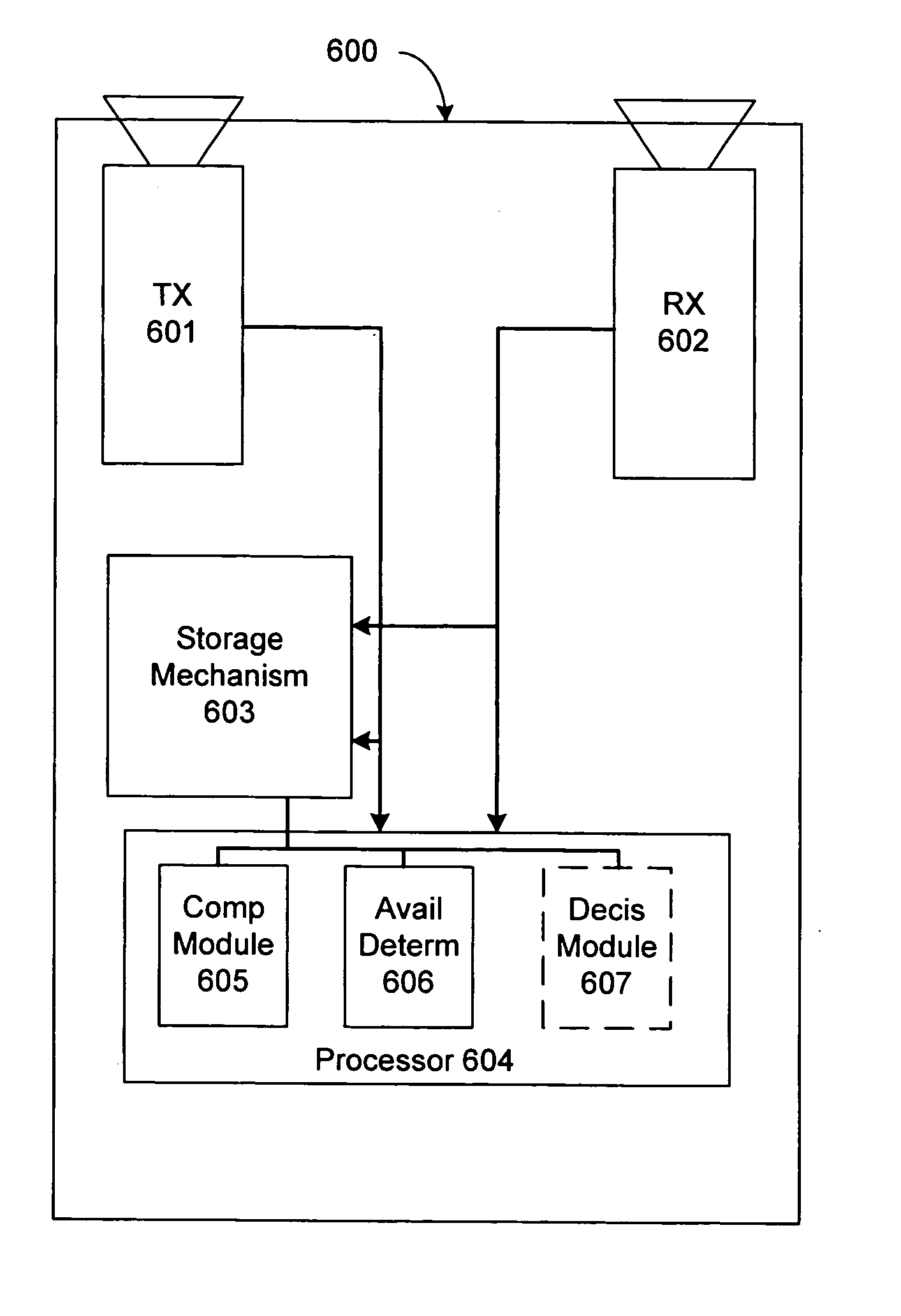 Apparatus and method for estimating device availability