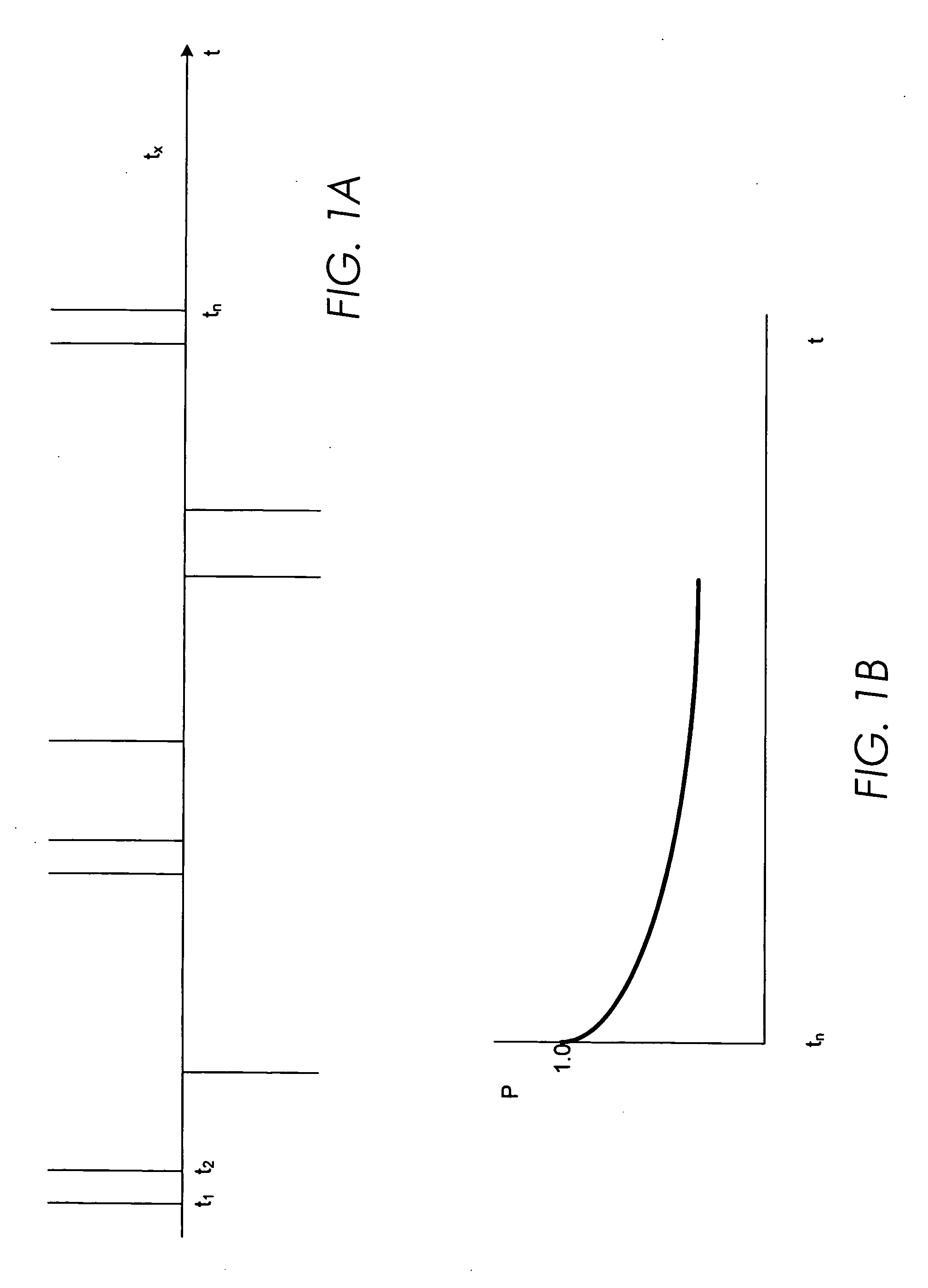 Apparatus and method for estimating device availability