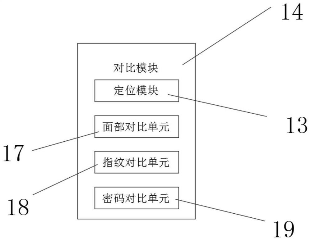 Intelligent student management attendance device