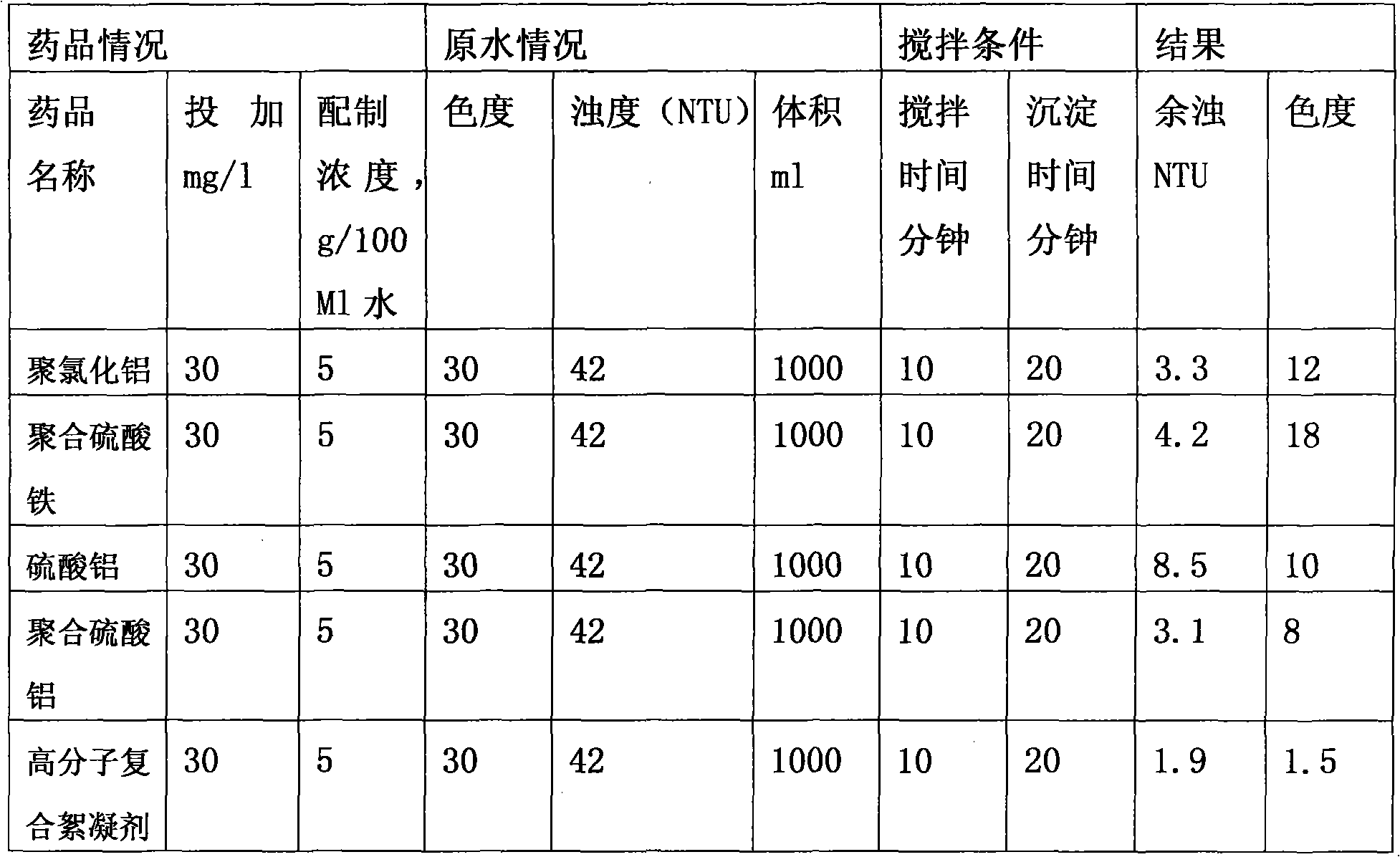 Macromolecular composite flocculant and preparation method and application thereof