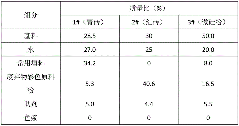 Waste color raw material powder and application thereof