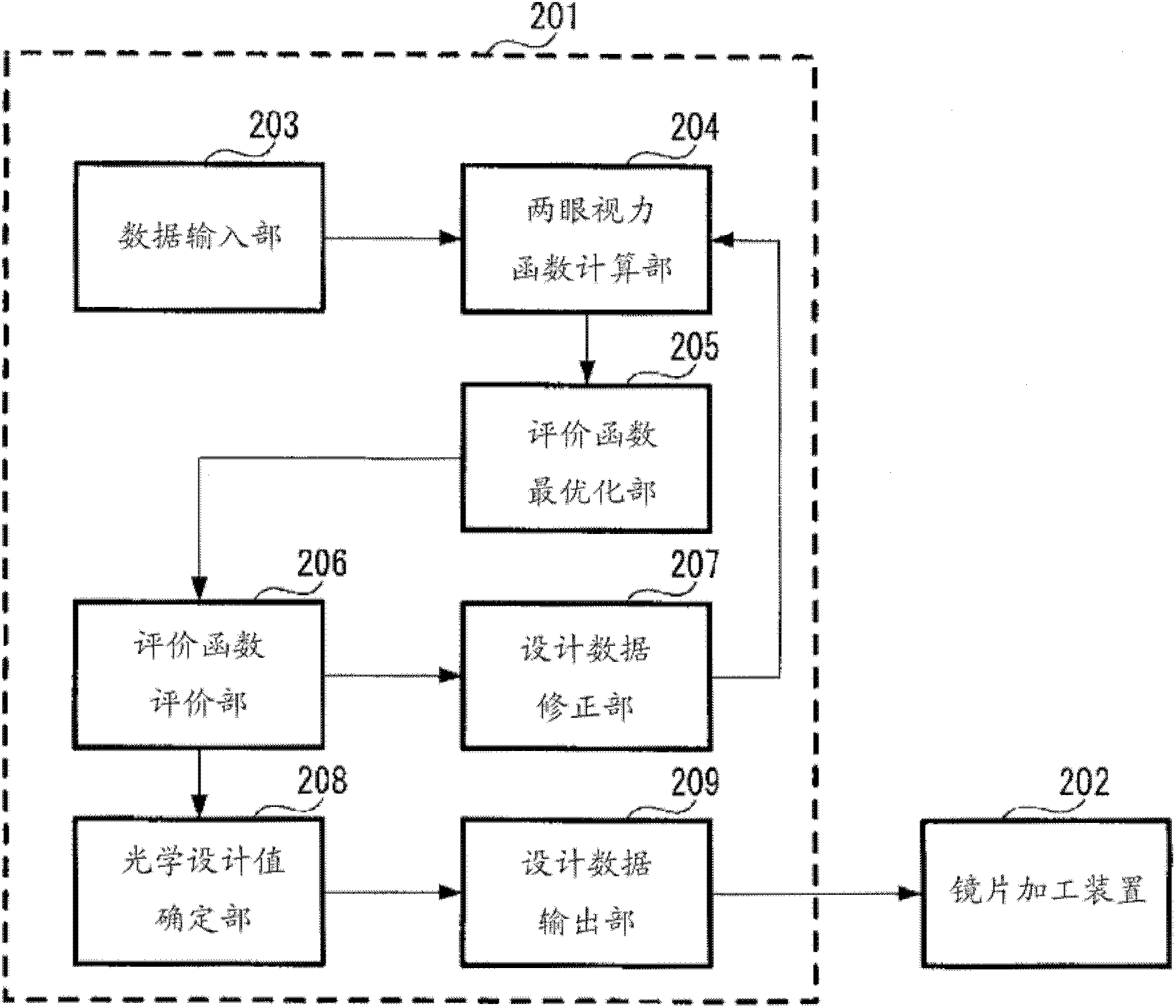 Eyeglass lens evaluation method, eyeglass lens design method, eyeglass lens manufacturing method, eyeglass lens manufacturing system, and eyeglass lens