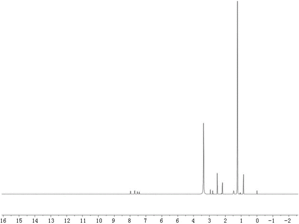 Stearic acid grafted tetracycline, and preparation and application thereof