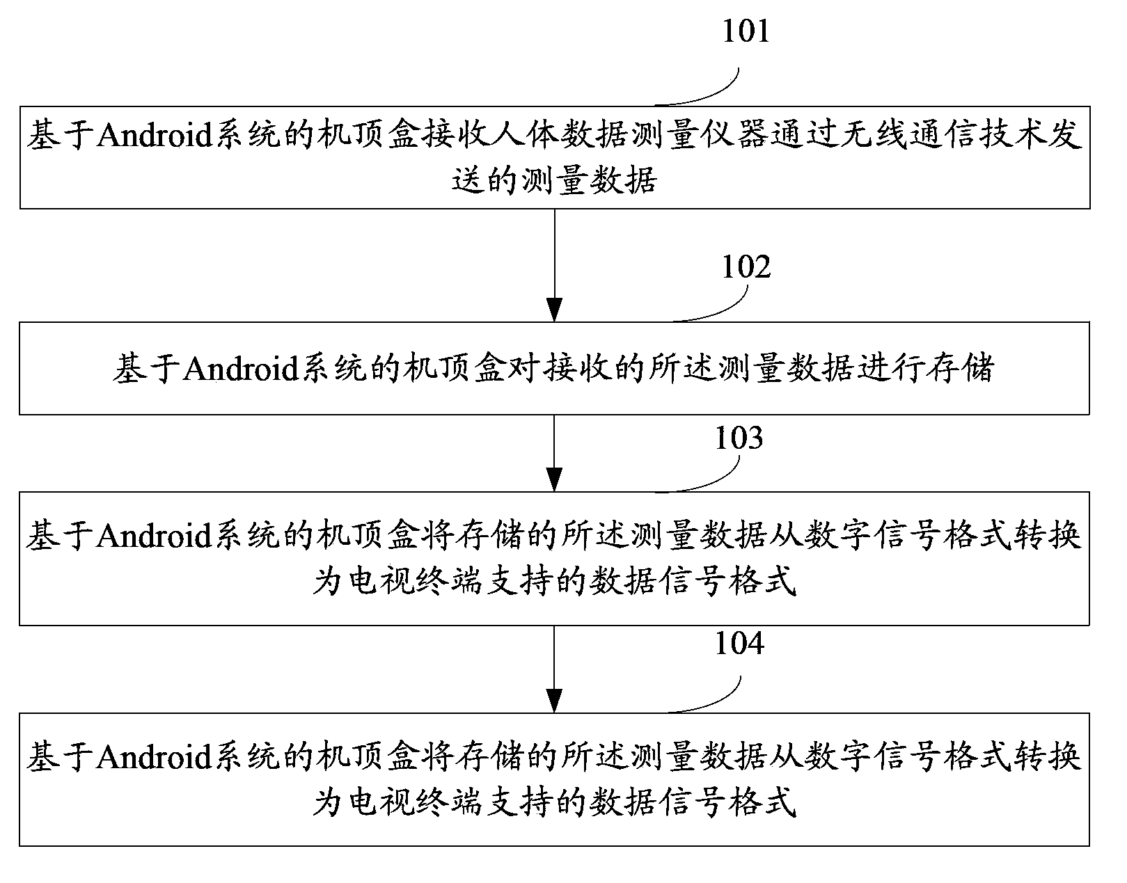 Method for realizing wireless measurement based on human body data measuring instrument and set top box