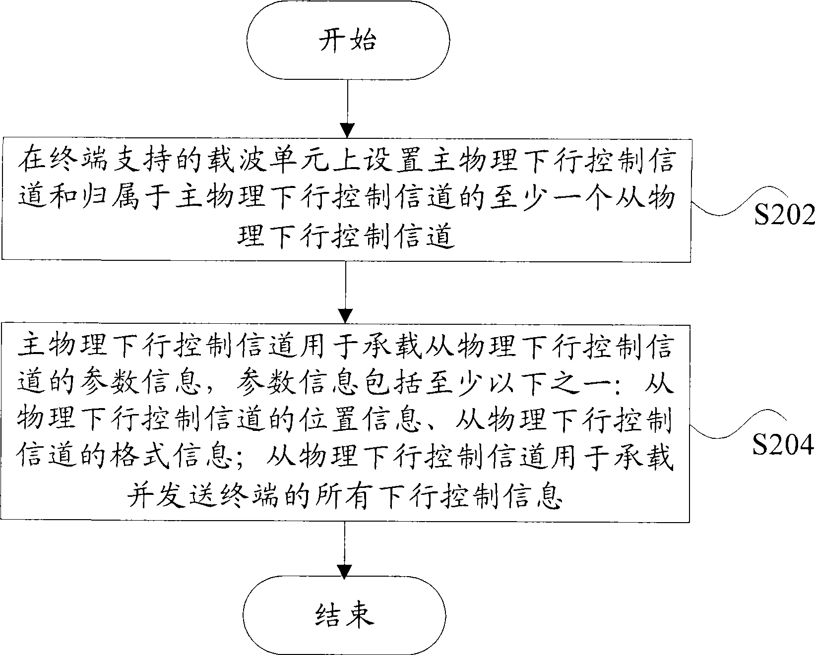 Descending control information processing method