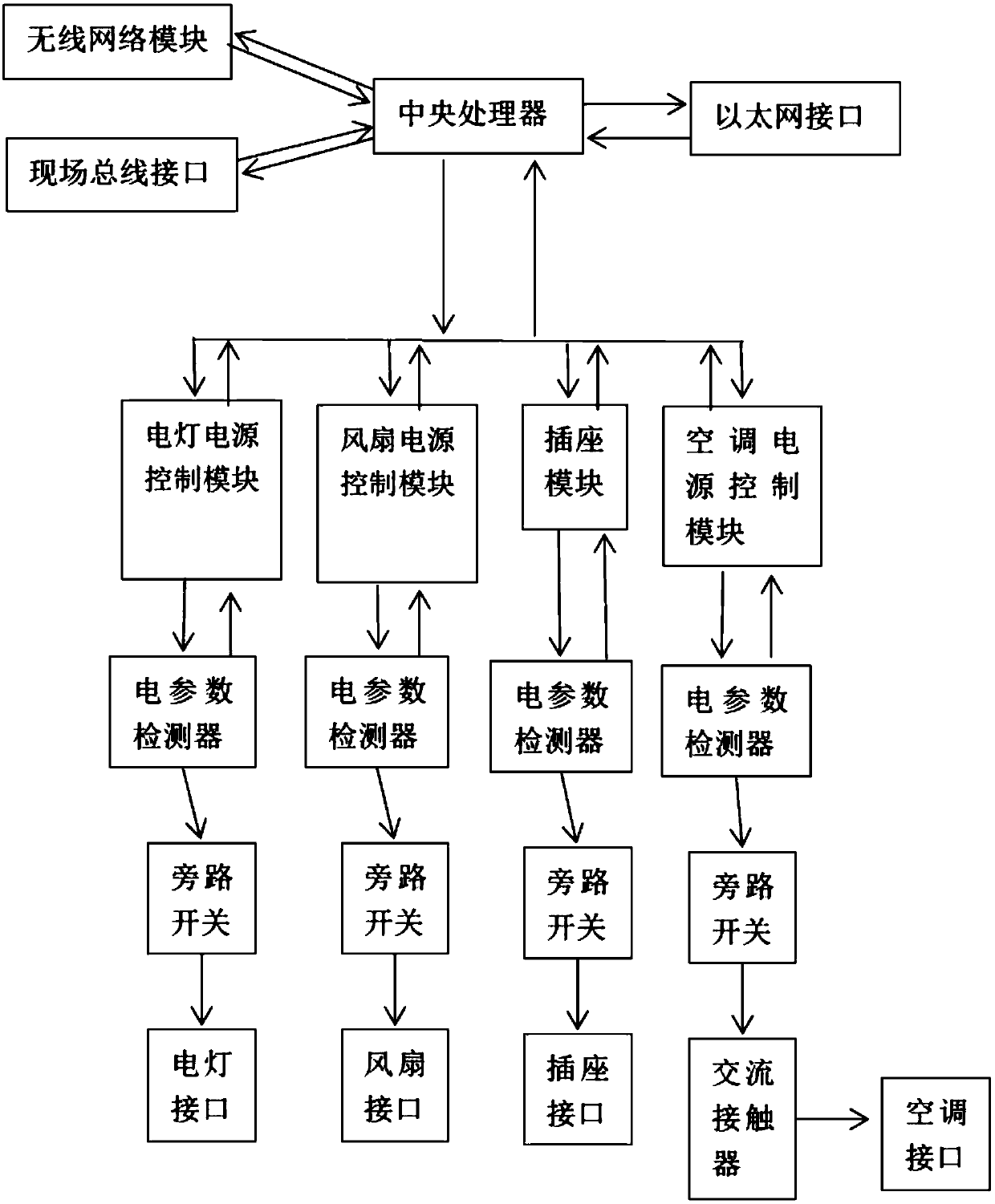 Intelligent electronic control system based on automatic ranking of classroom self-study