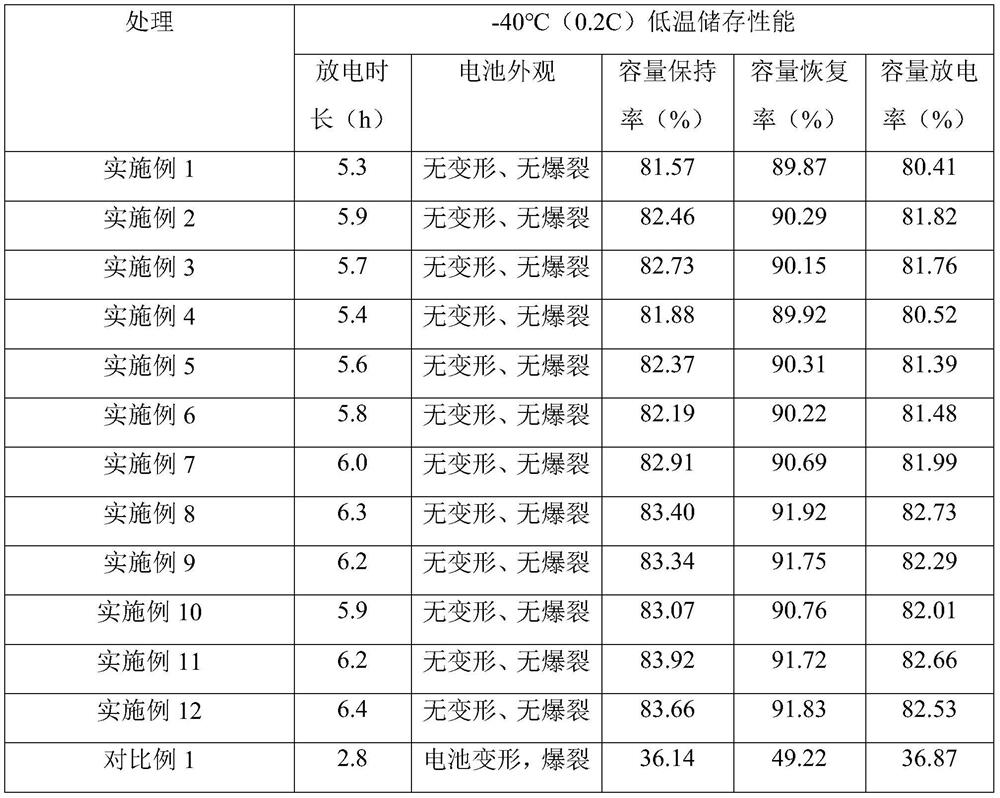 Application of dioxazolone derivative in battery electrolyte