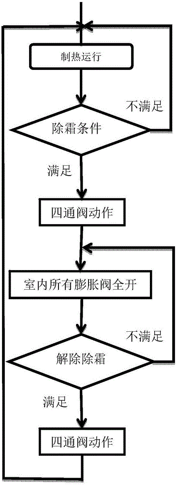 Heating-based defrost control method of multi-split air-conditioning system