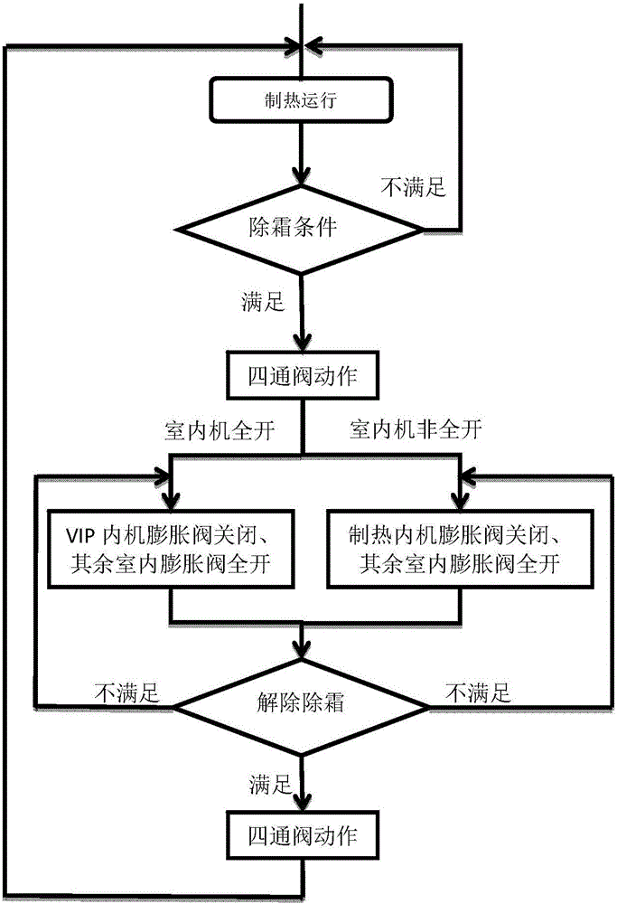 Heating-based defrost control method of multi-split air-conditioning system