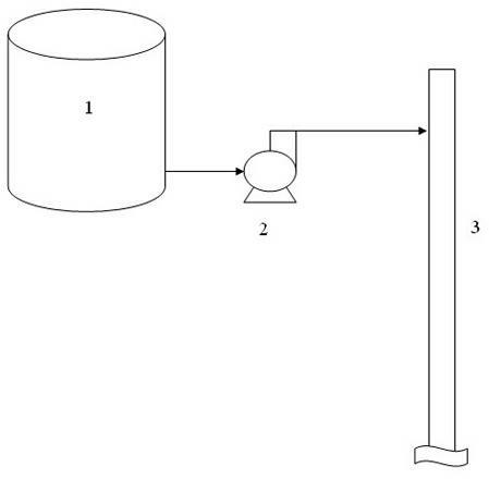 Method for oil displacement by activating indigenous microbes through slow release action