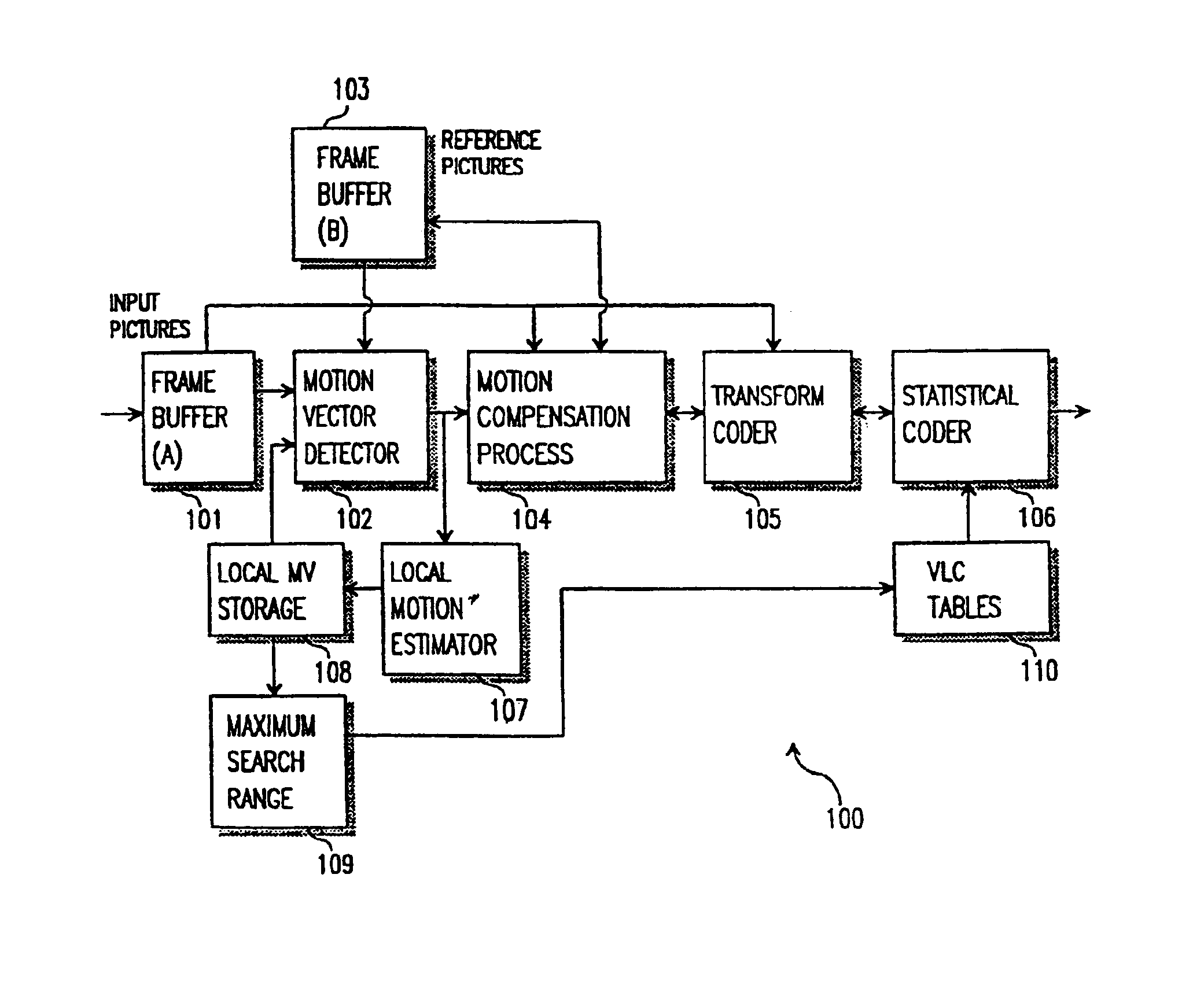 Motion vector detection with local motion estimator