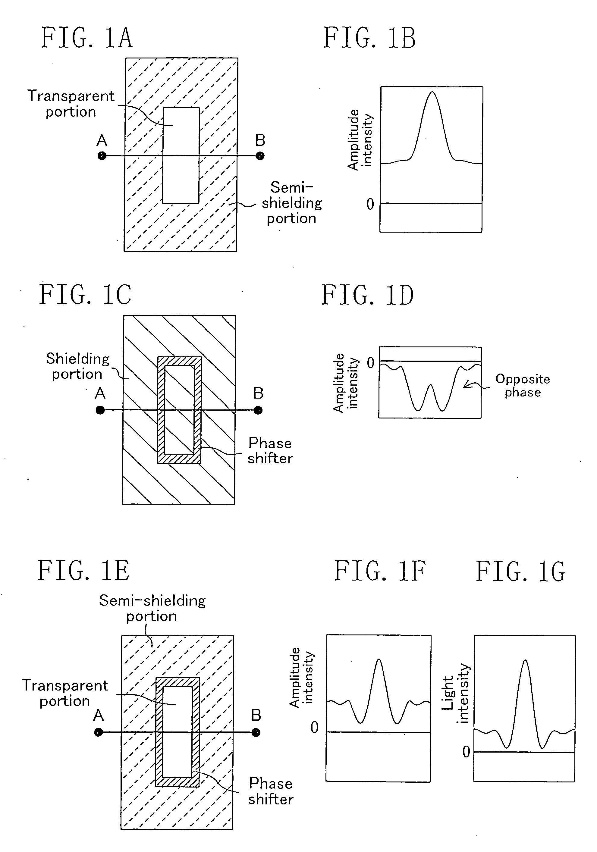 Pattern formation method