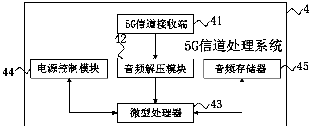 Household Internet of things control system based on 5G channel transmission