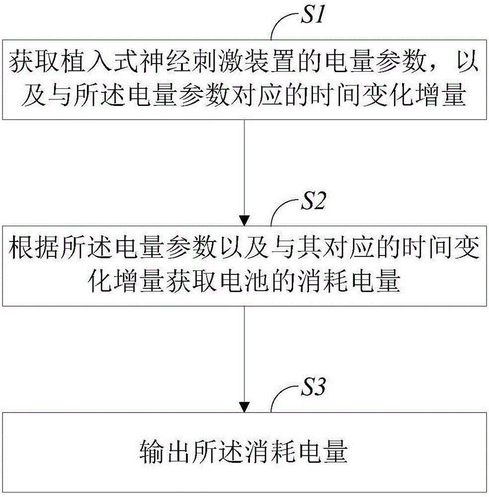 Electric quantity detection system and method of implantable neuro-stimulation apparatus