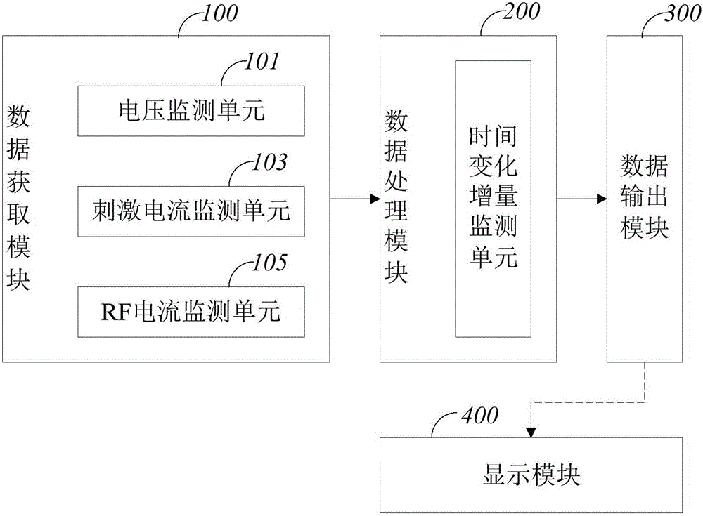 Electric quantity detection system and method of implantable neuro-stimulation apparatus