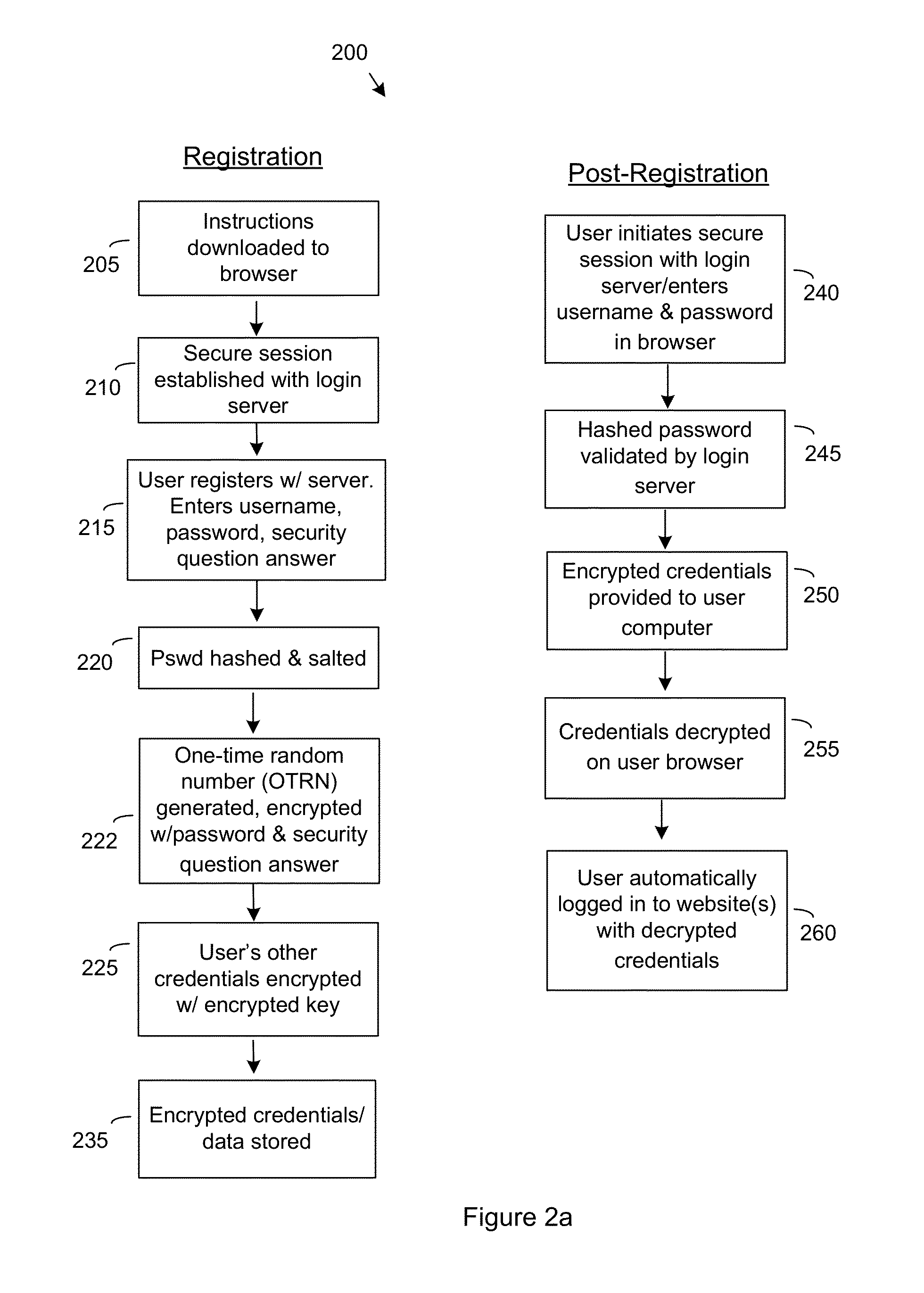 Systems, methods, and computer readable media for single sign-on (SSO) using optical codes