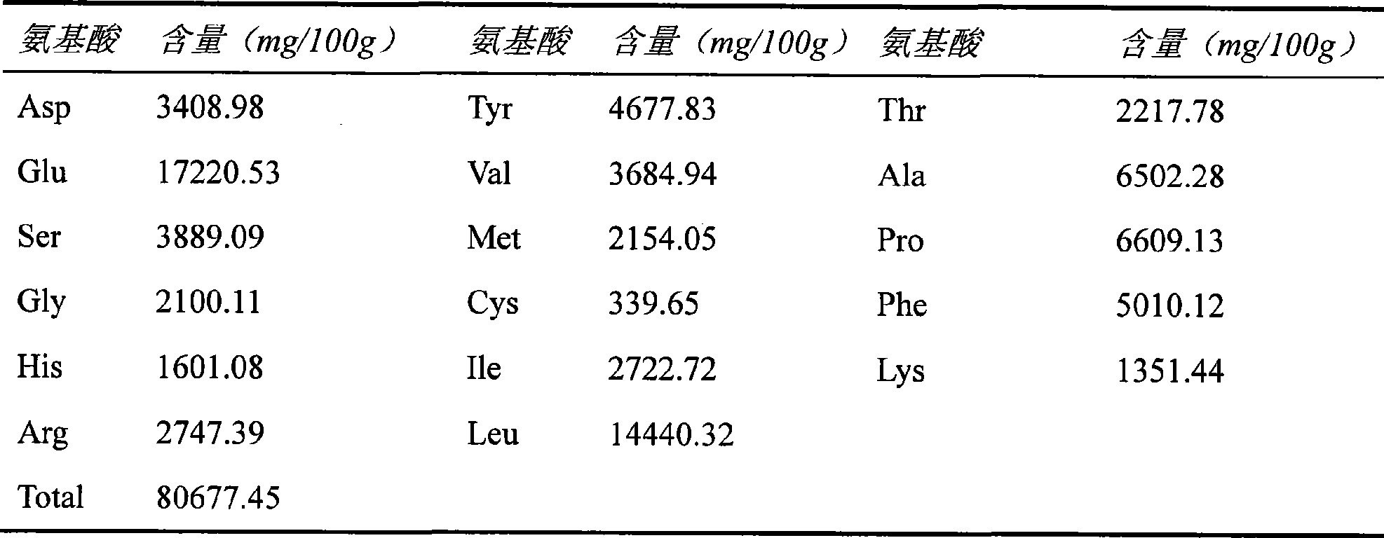 Corn peptide beverage for sobering-up and preparation method thereof