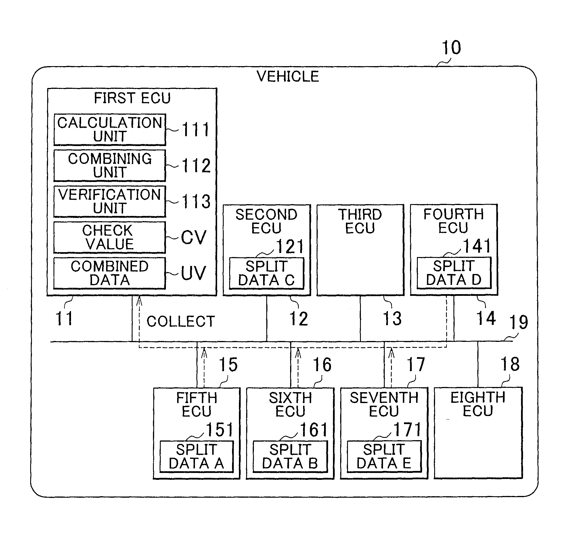 Method and system for a vehicle information integrity verification