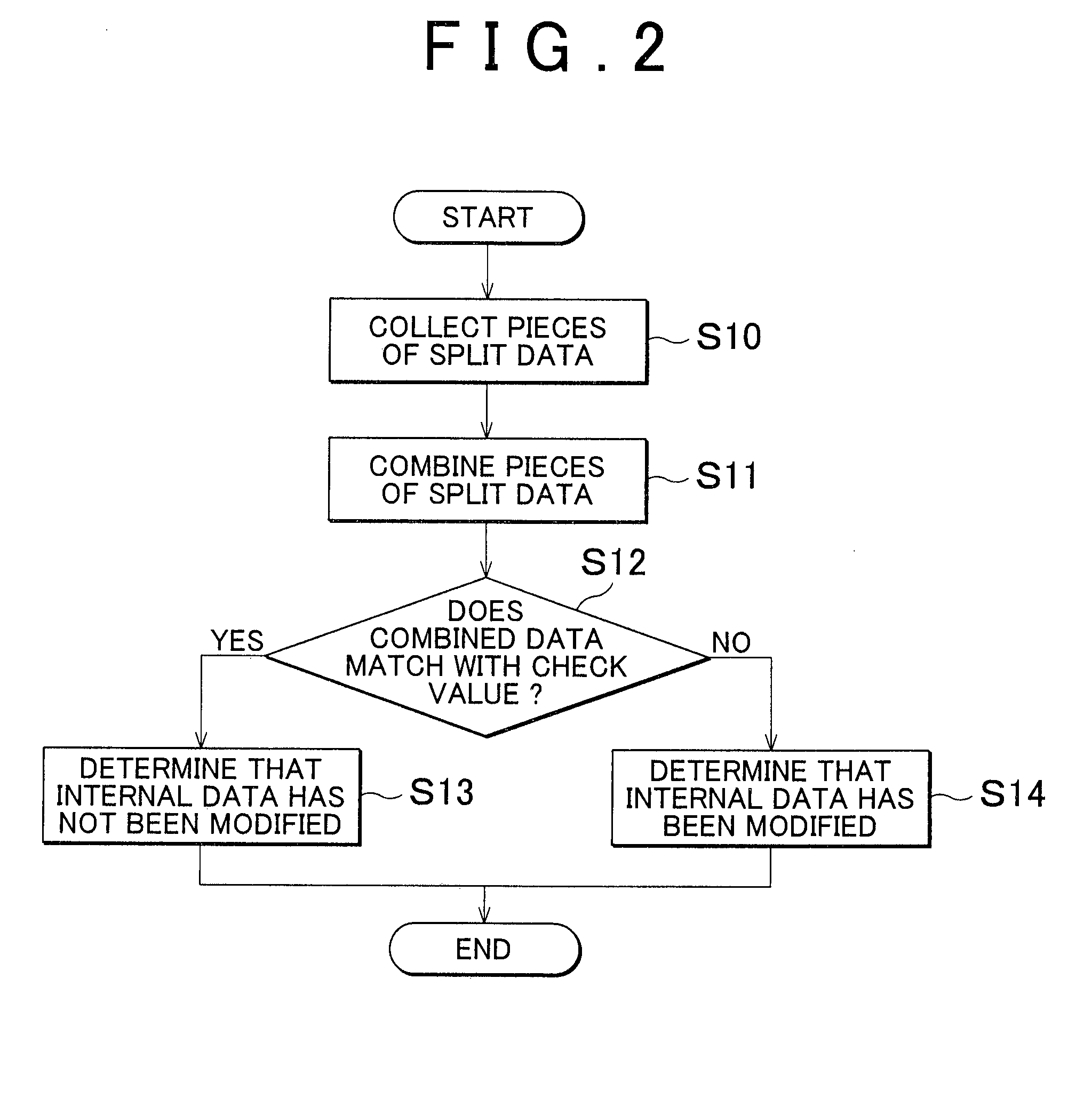 Method and system for a vehicle information integrity verification