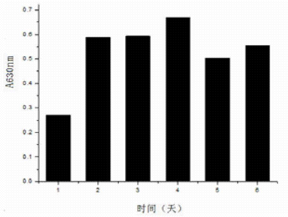 Method for producing gamma-aminobutyric acid by using banana biological enzyme method