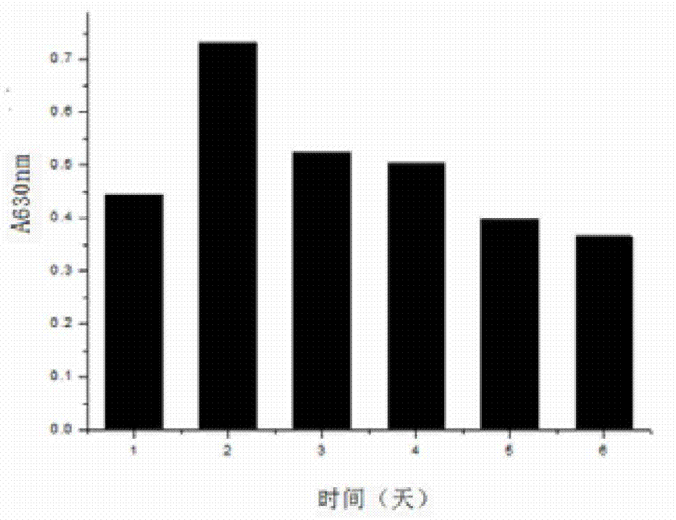 Method for producing gamma-aminobutyric acid by using banana biological enzyme method