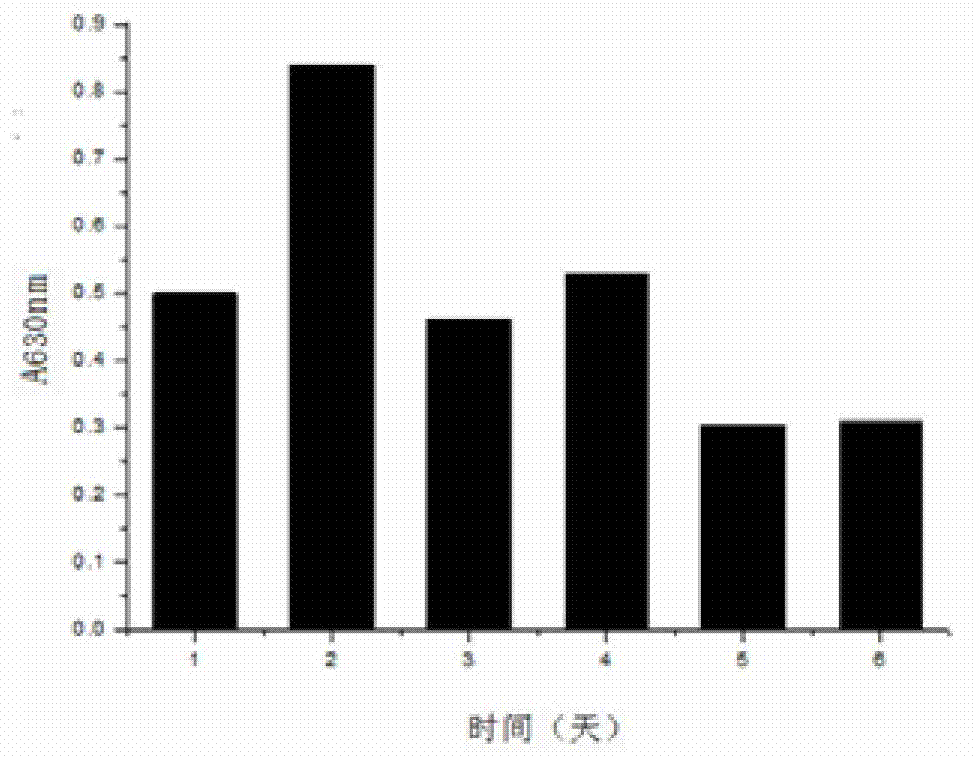 Method for producing gamma-aminobutyric acid by using banana biological enzyme method