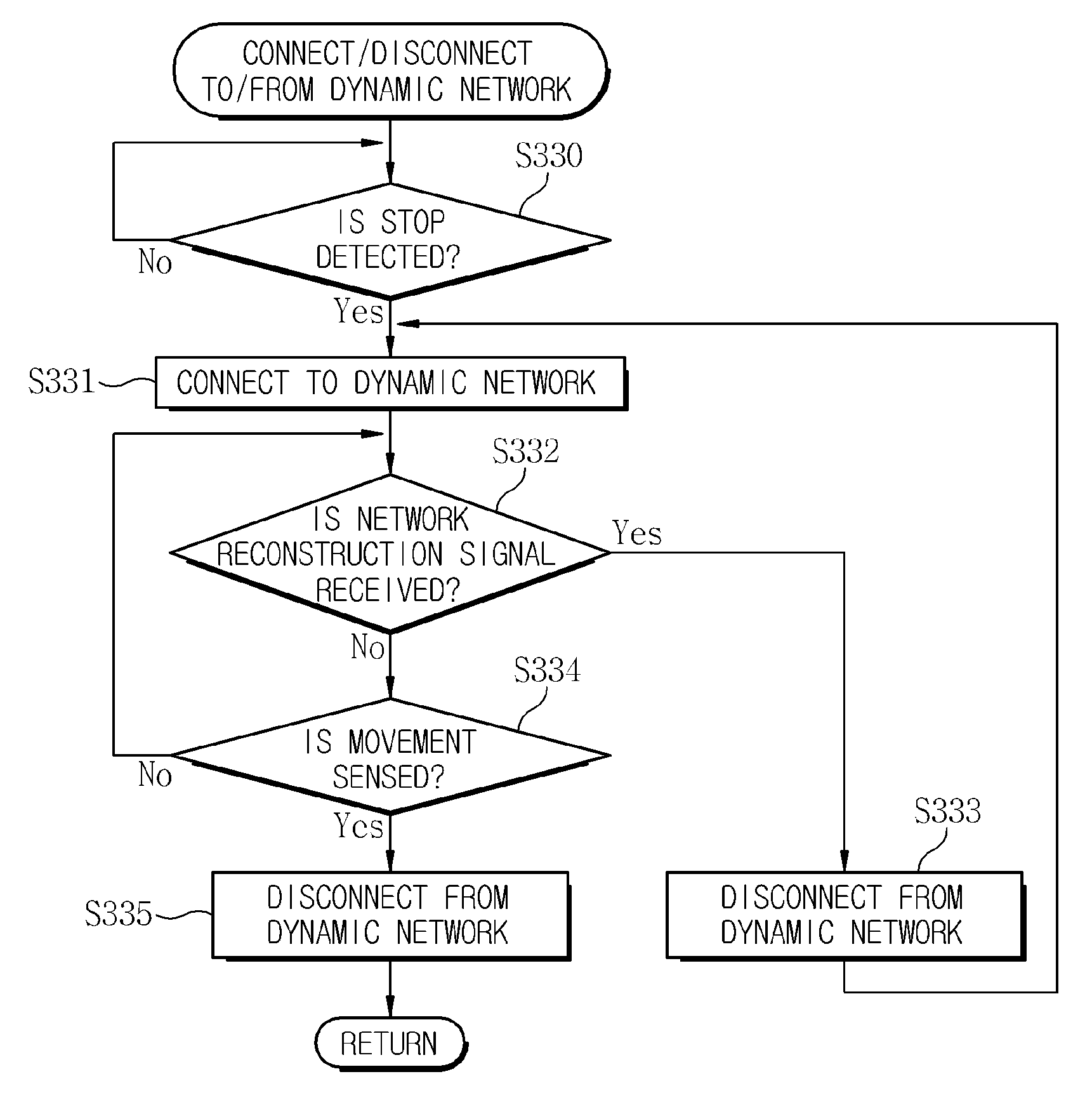 System and method for controlling network configuration for moving object