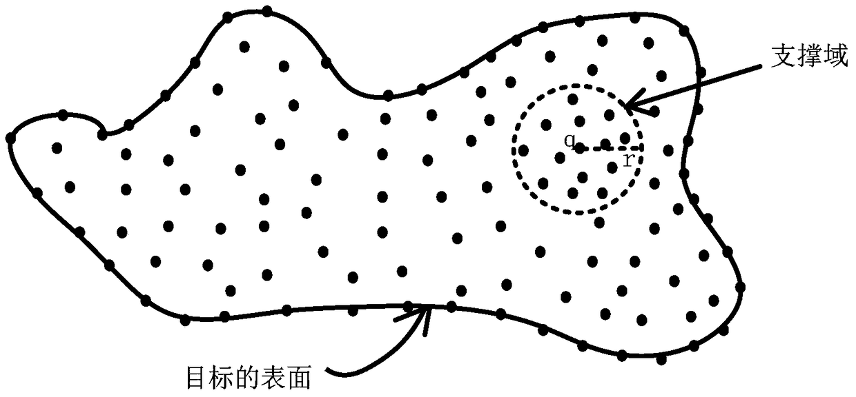 Fast Simulation Method of Electromagnetic Scattering Characteristics of Sea Skimming Vehicle