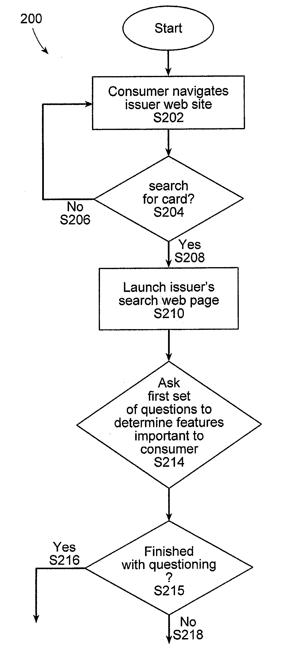 System and method for presenting a competitive comparison of a recommended or custom card