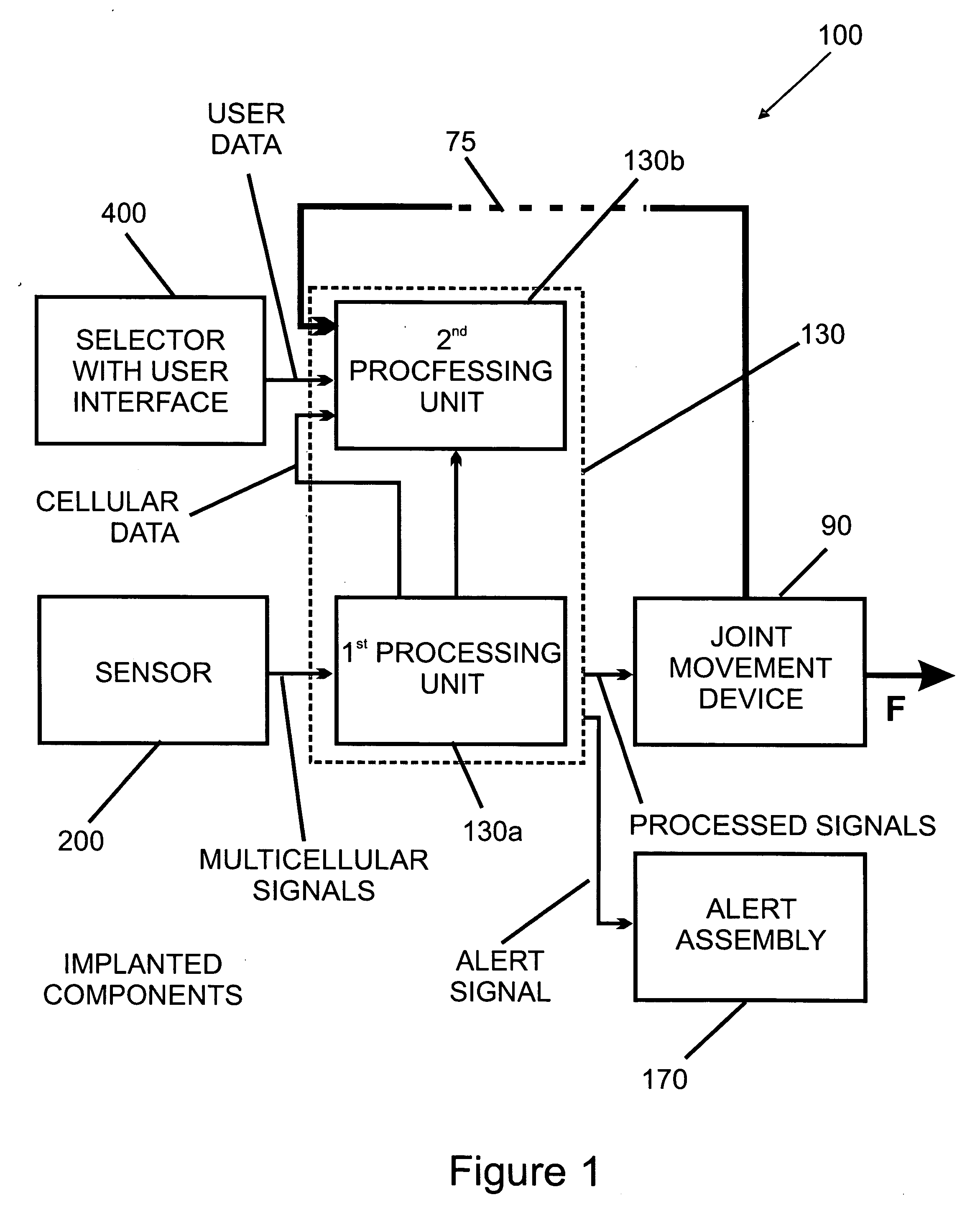 Limb and digit movement system