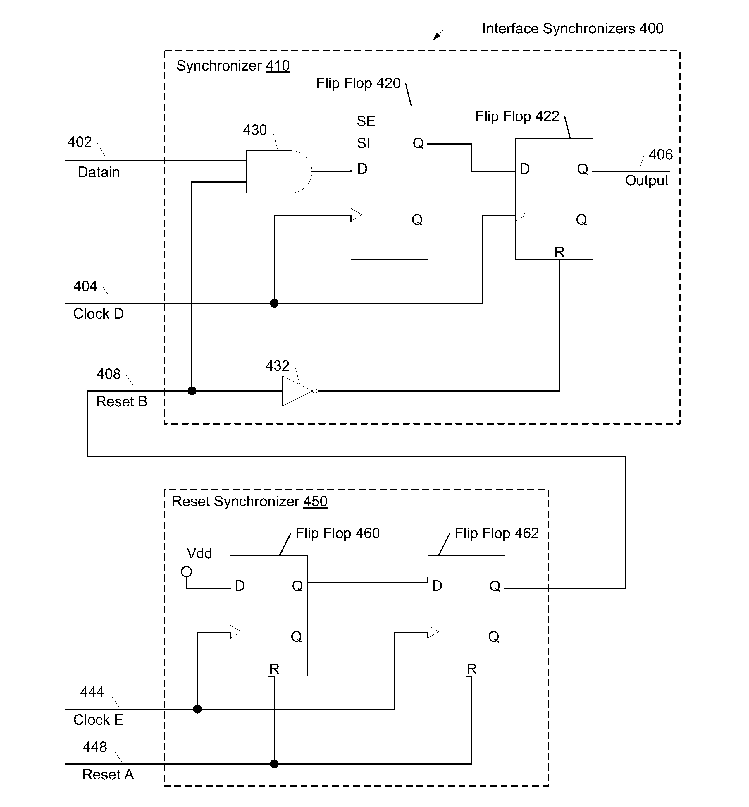 Synchronizer with high reliability