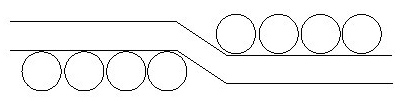 A method for manufacturing a conductor core in an ultra-flexible cable