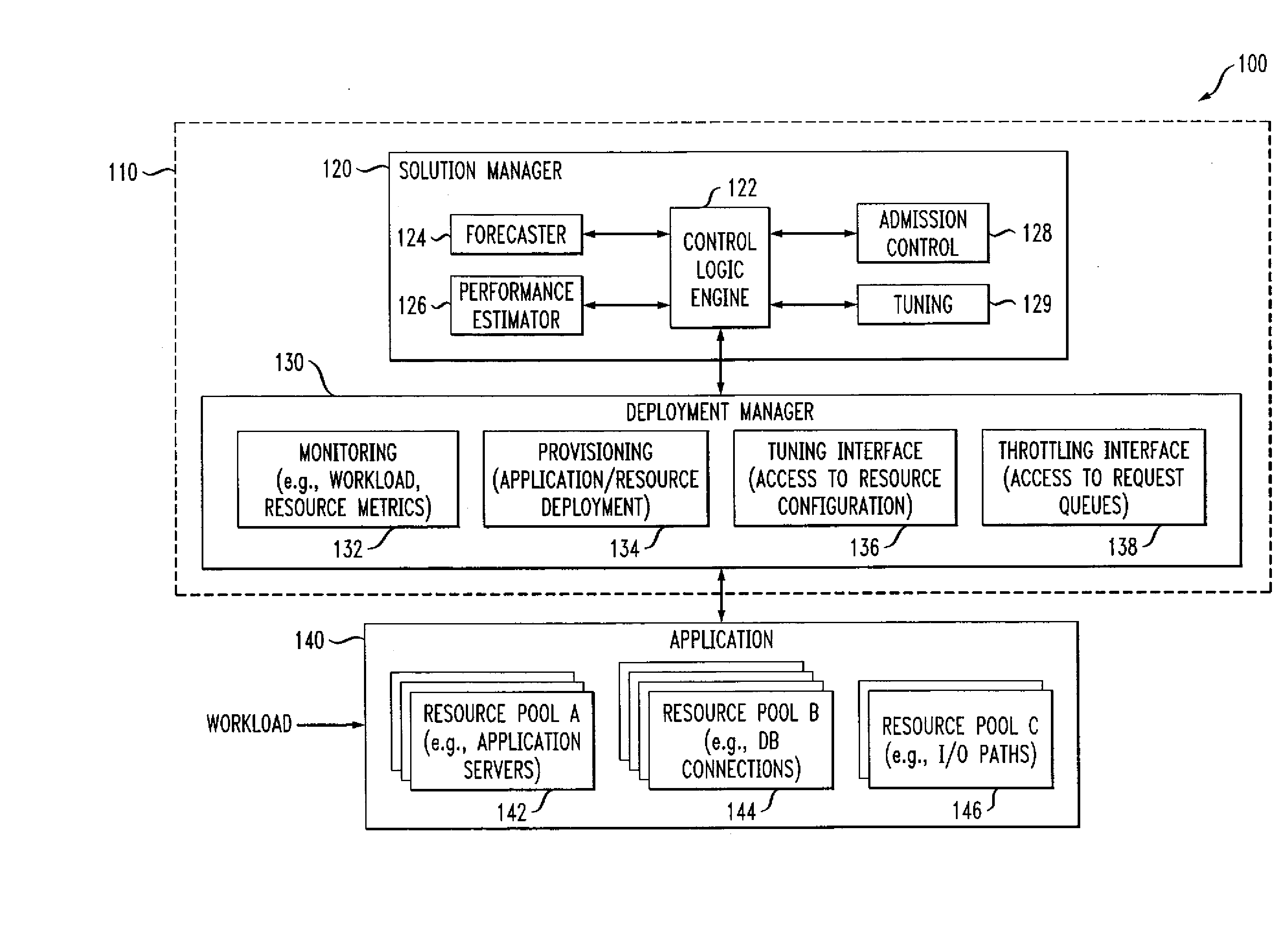 Methods and Apparatus for Managing Computing Deployment in Presence of Variable Workload