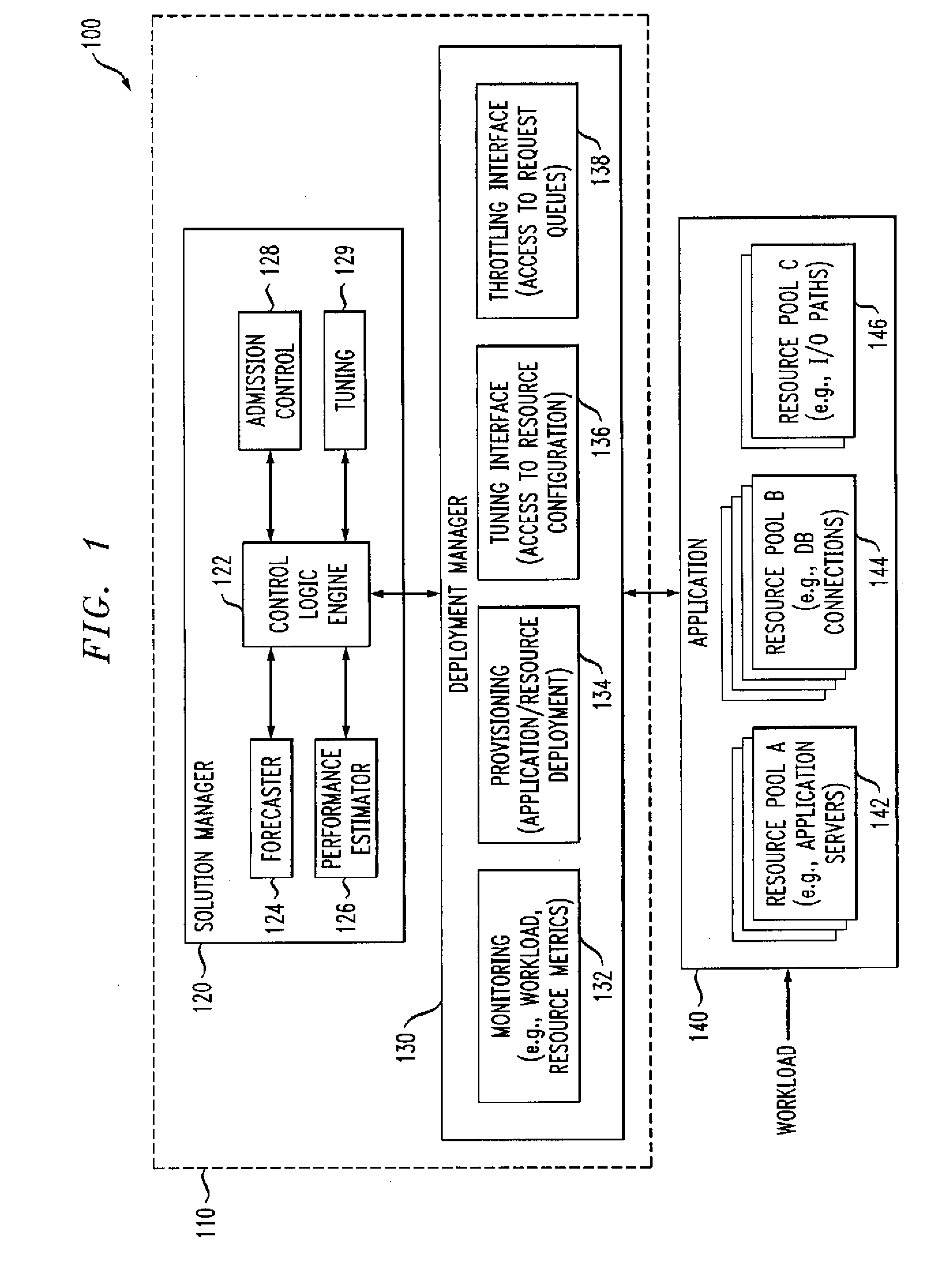 Methods and Apparatus for Managing Computing Deployment in Presence of Variable Workload