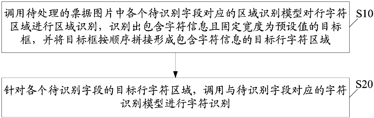 Bill information identification method, electronic device and readable storage medium