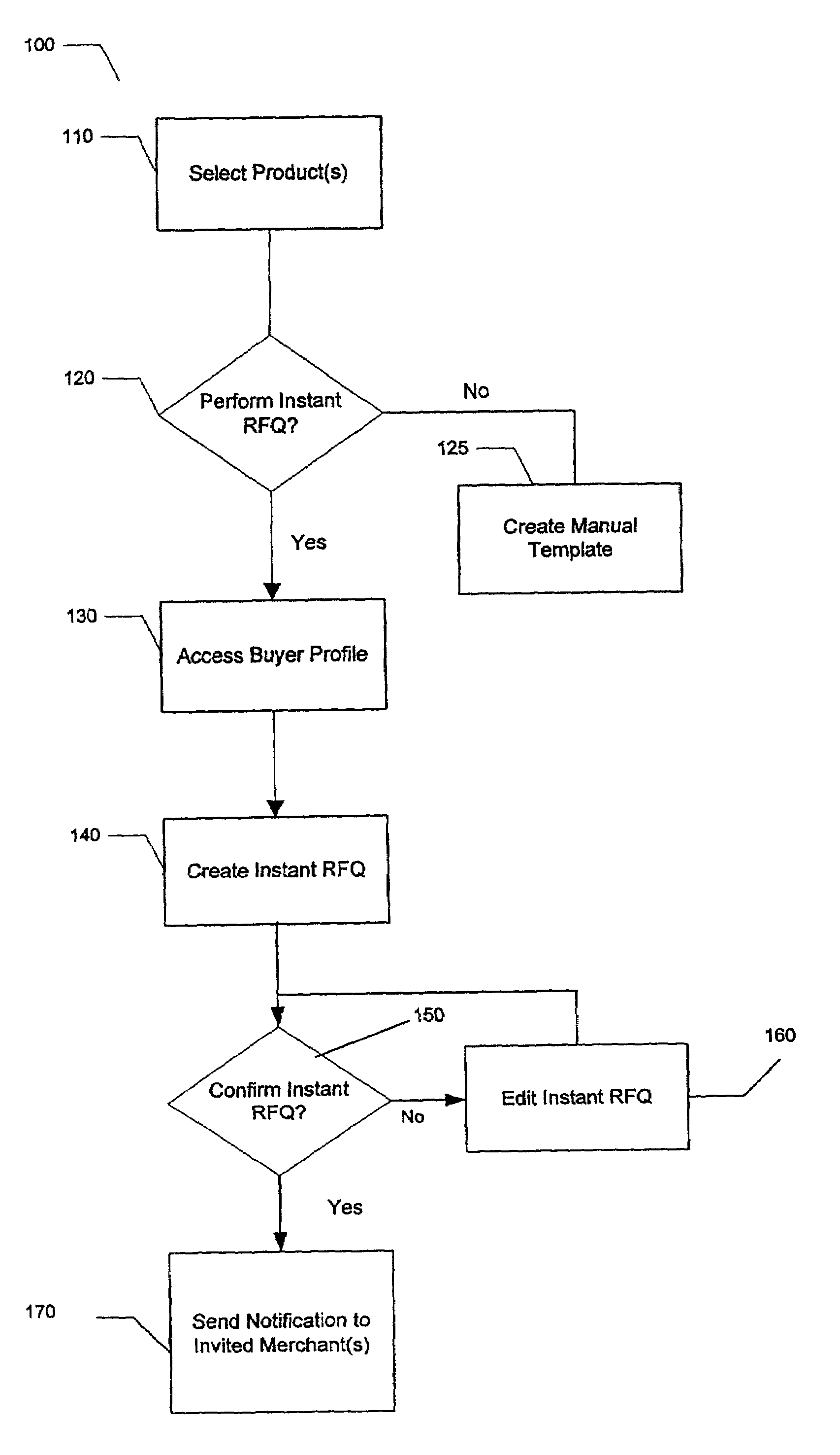 Method and apparatus for efficiently generating electronic requests for quote