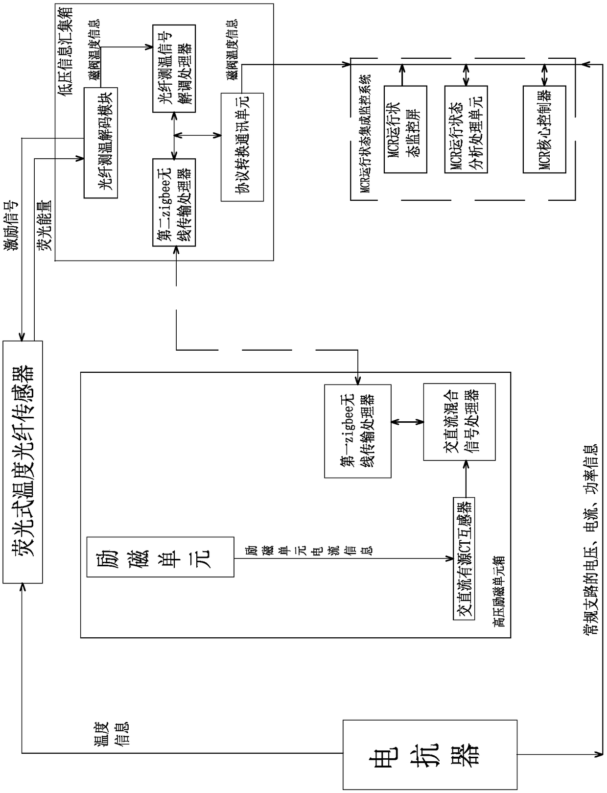 System and method for monitoring operation state of magnetic valve type controllable reactor and excitation unit of magnetic valve type controllable reactor