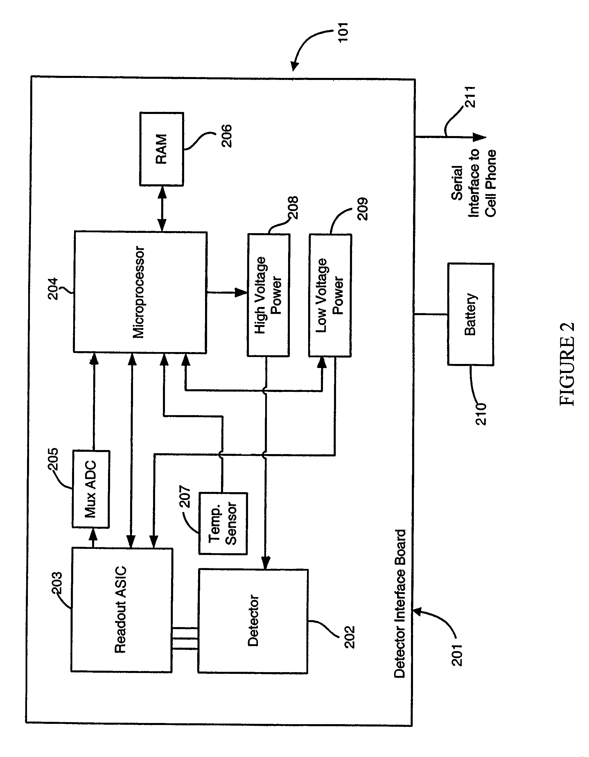 Cellular telephone-based radiation sensor and wide-area detection network