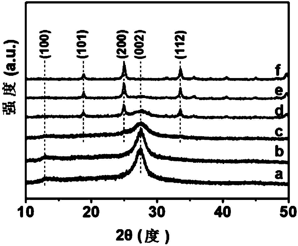 Composite photocatalyst DyVO4/g-C3N4B, preparation and application thereof